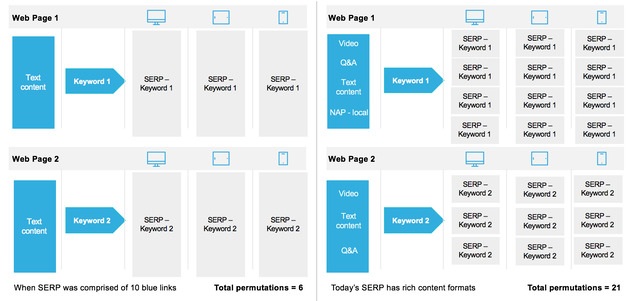 visual parsing example - brightedge