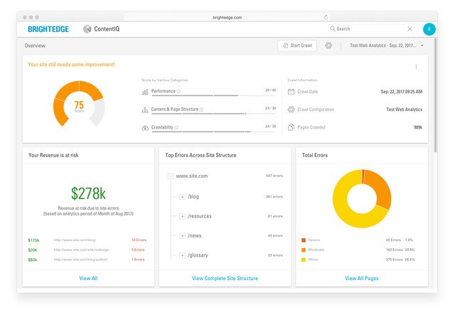 contentiq website audit dashboard screen - brightedge