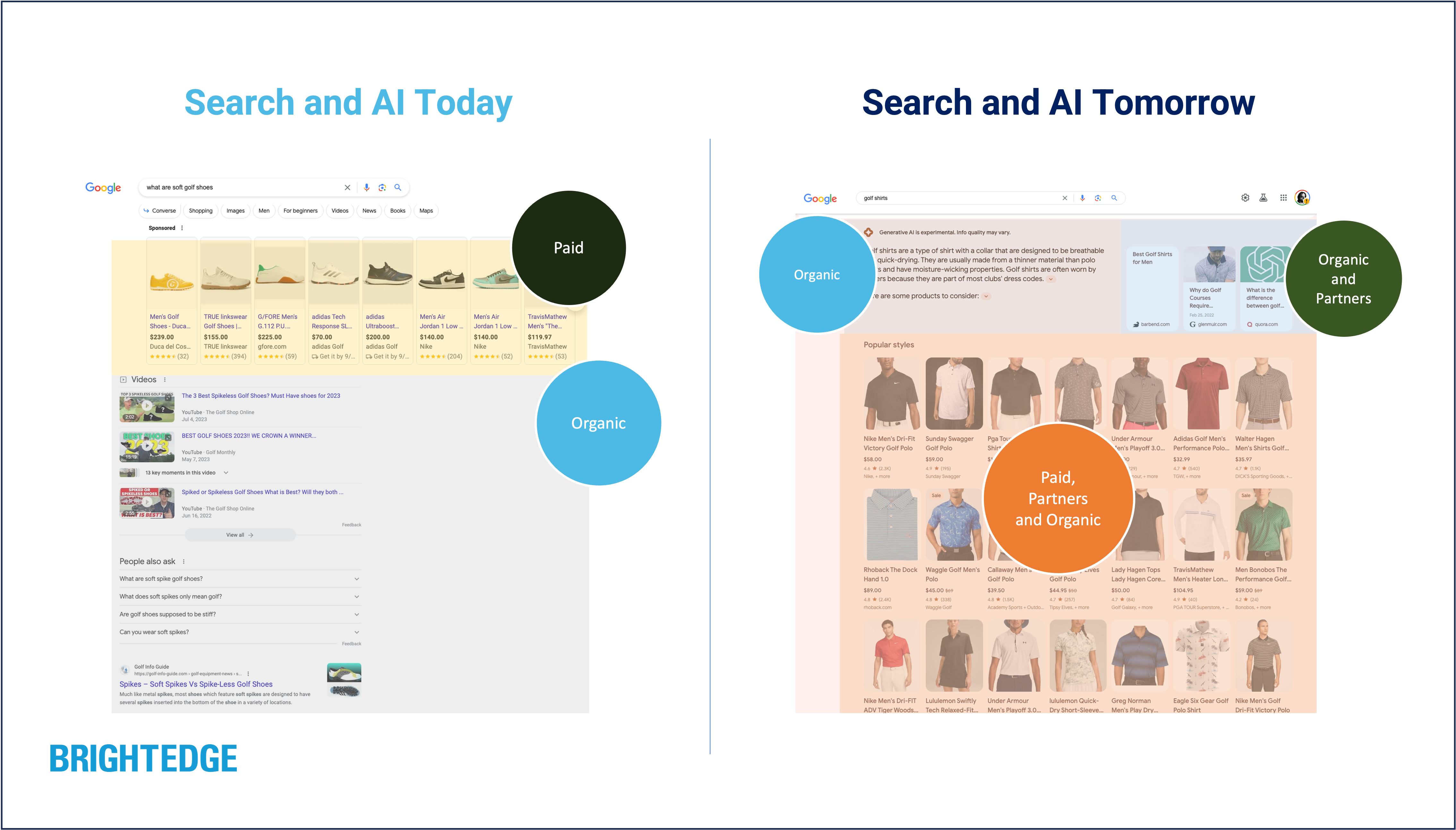 The Evolution of AI and SEO: Adapting to New Search Behaviors