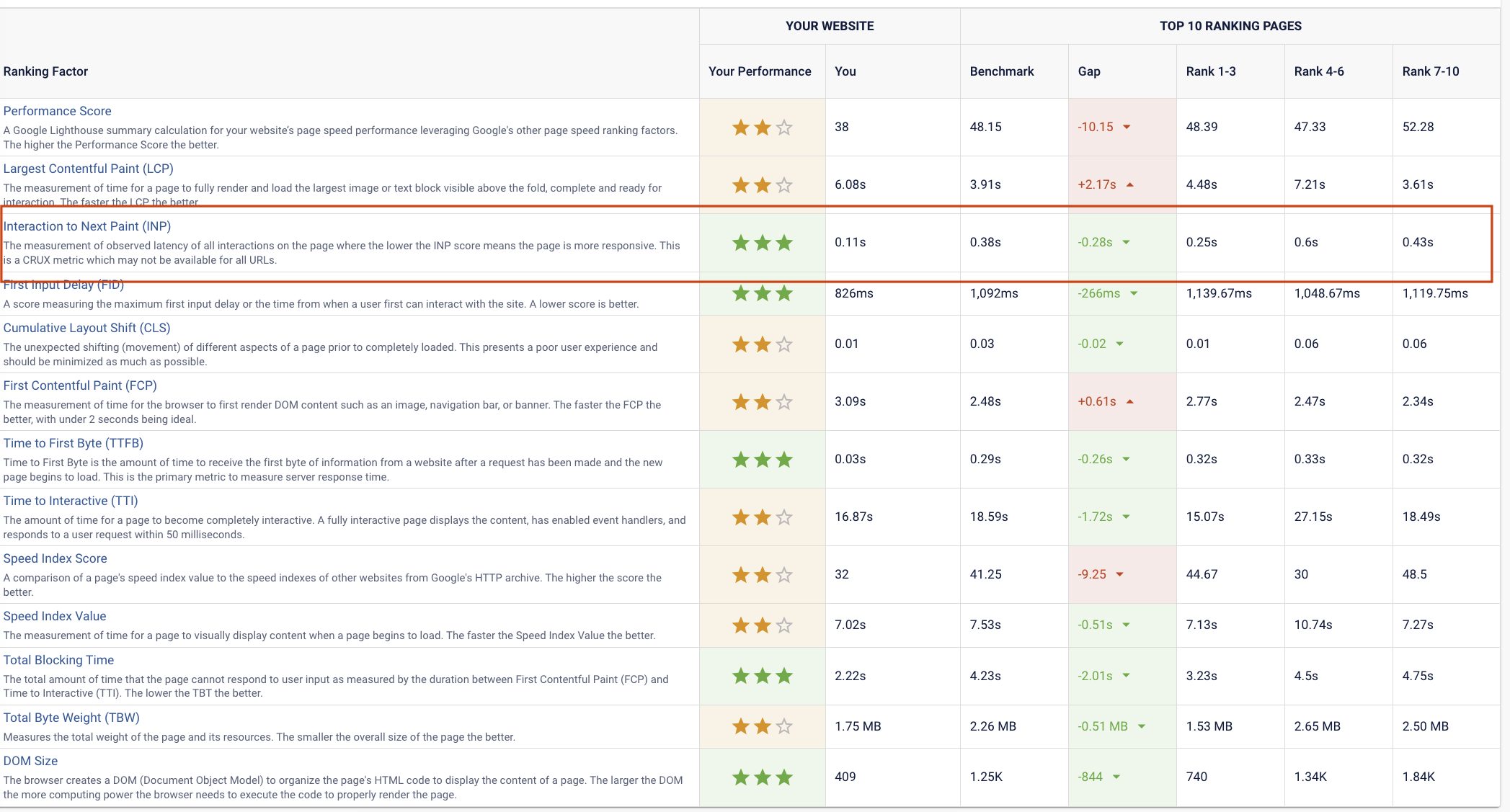 Ranking Factors Shown in BrightEdge SearchIQ