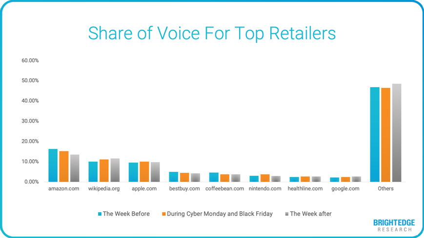 What Can Search Results Tell Us About Black Friday and Cyber Monday?