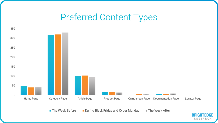 What Can Search Results Tell Us About Black Friday and Cyber Monday?