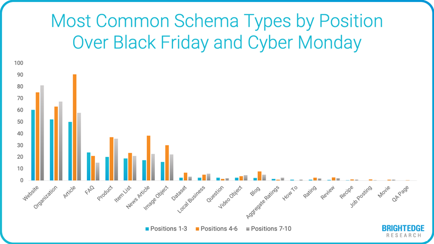 What Can Search Results Tell Us About Black Friday and Cyber Monday?