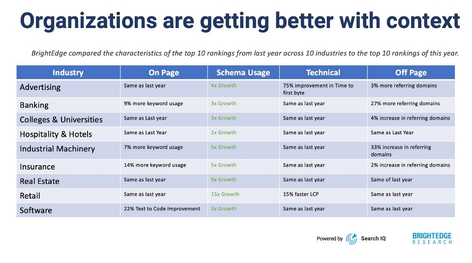 Schema Improvements Show Deliberate SEO Now Activity