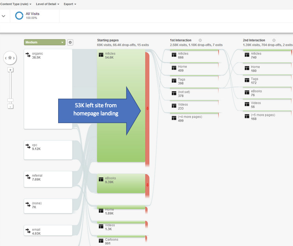 Leveraging SEO for Site Search Helps Deliver Customer Satisfaction