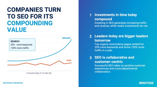 Schema Improvements Show Deliberate SEO Now Activity