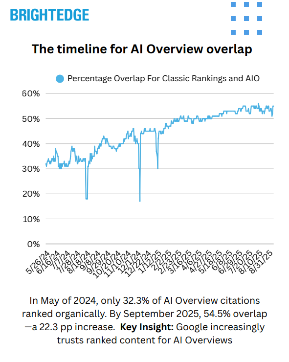 AI Search Report Illustration