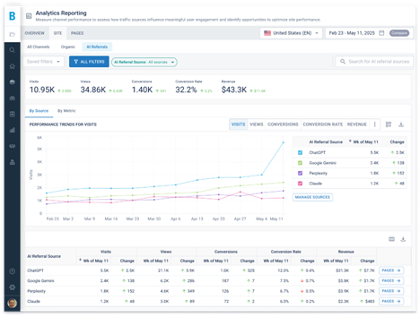 BrightEdge Footer