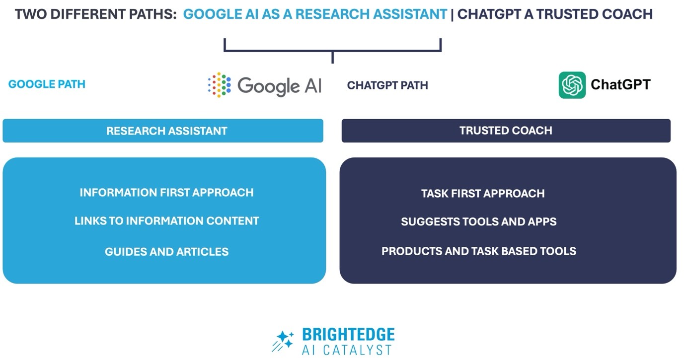 Google AI vs ChatGPT logos