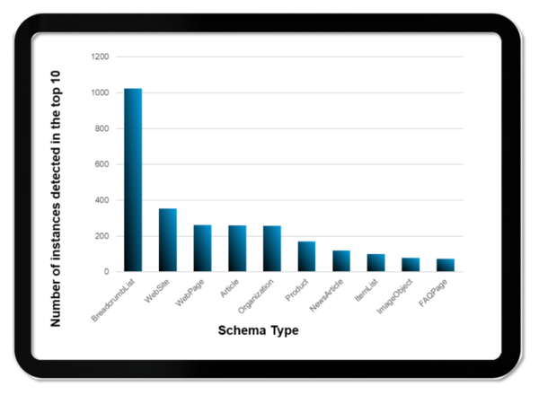 Ecommerce Page Category Blog 2