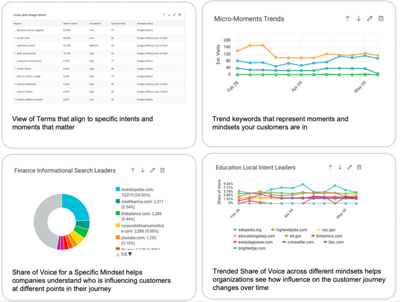 Monitor Search and Centralize Reporting to Increase Global Agility