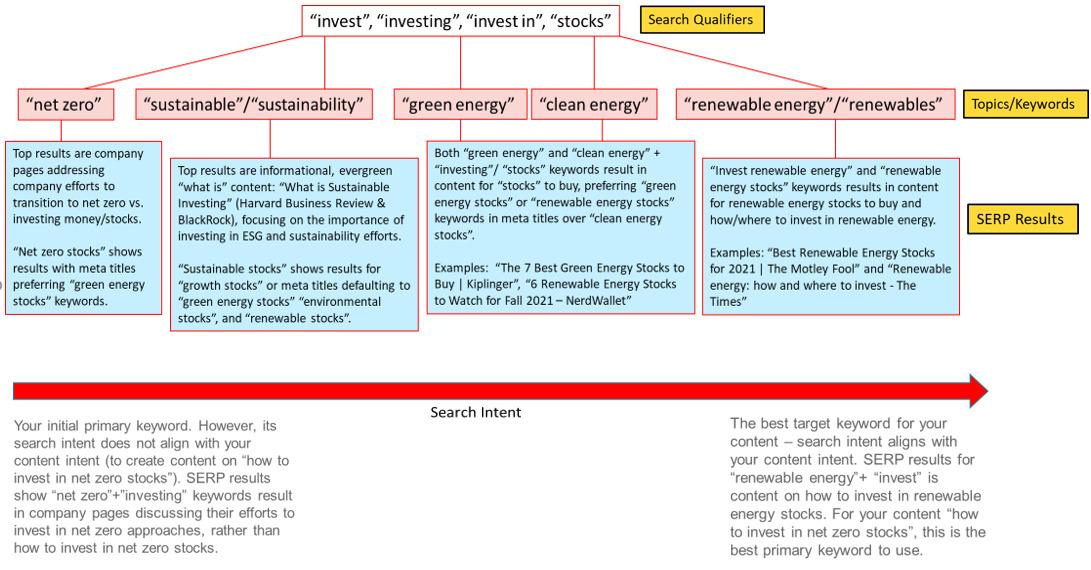 What is Keyword Search Intent