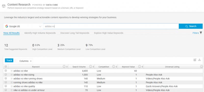 Using keywords that center around comparison with competitors is valuable for mid-funnel digital marketing