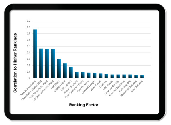 Google Priority Hints – More Firepower to Support Core Web Vitals