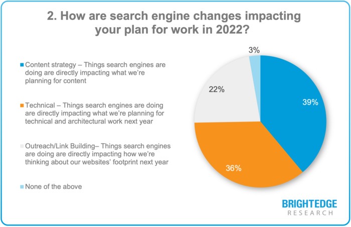 2021 State of SEO Webinar: Research Results