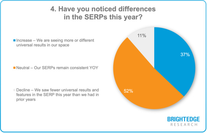 2021 State of SEO Webinar: Research Results