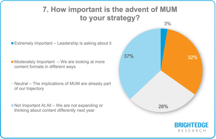 2021 State of SEO Webinar: Research Results