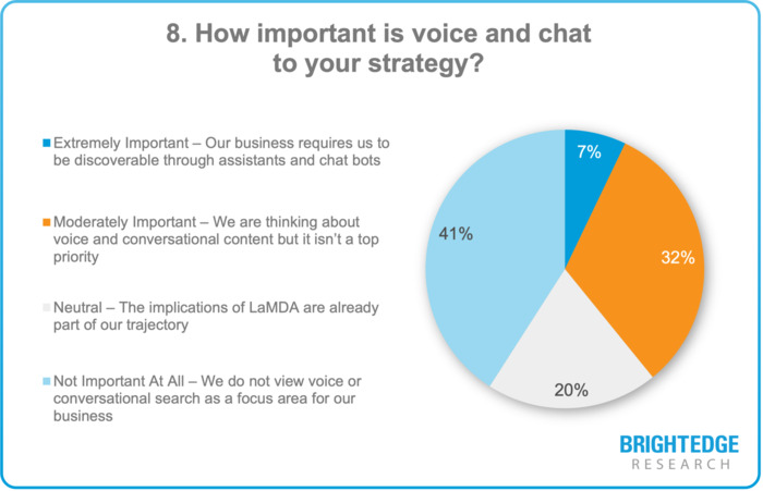 2021 State of SEO Webinar: Research Results