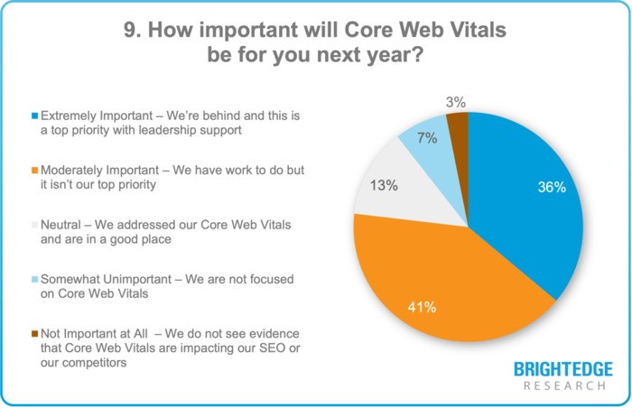 2021 State of SEO Webinar: Research Results