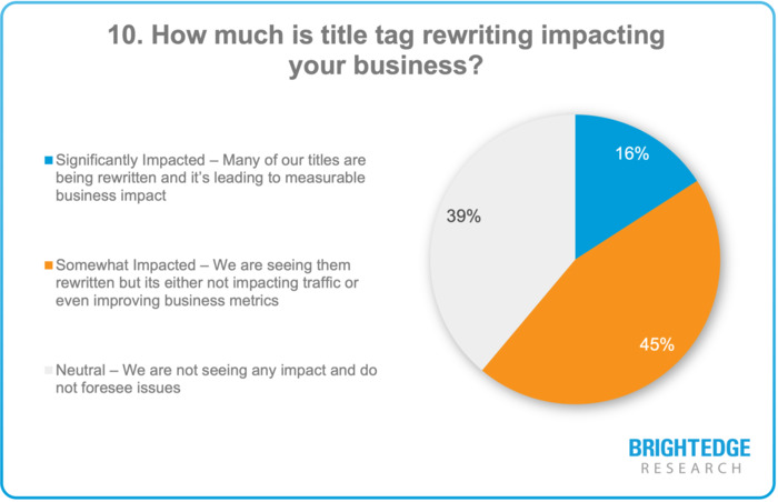 2021 State of SEO Webinar: Research Results