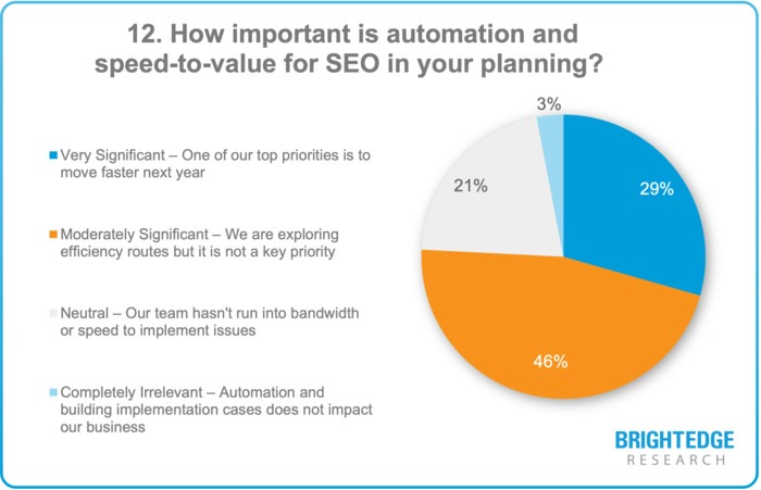 2021 State of SEO Webinar: Research Results