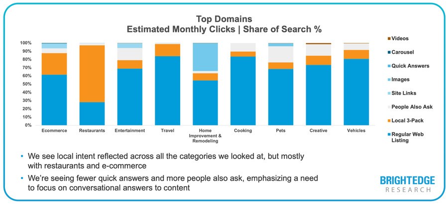 2021 State of SEO Webinar: Research Results