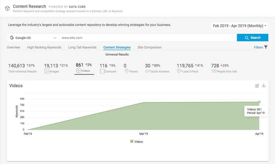 video strategy tracking with brightedge data cube