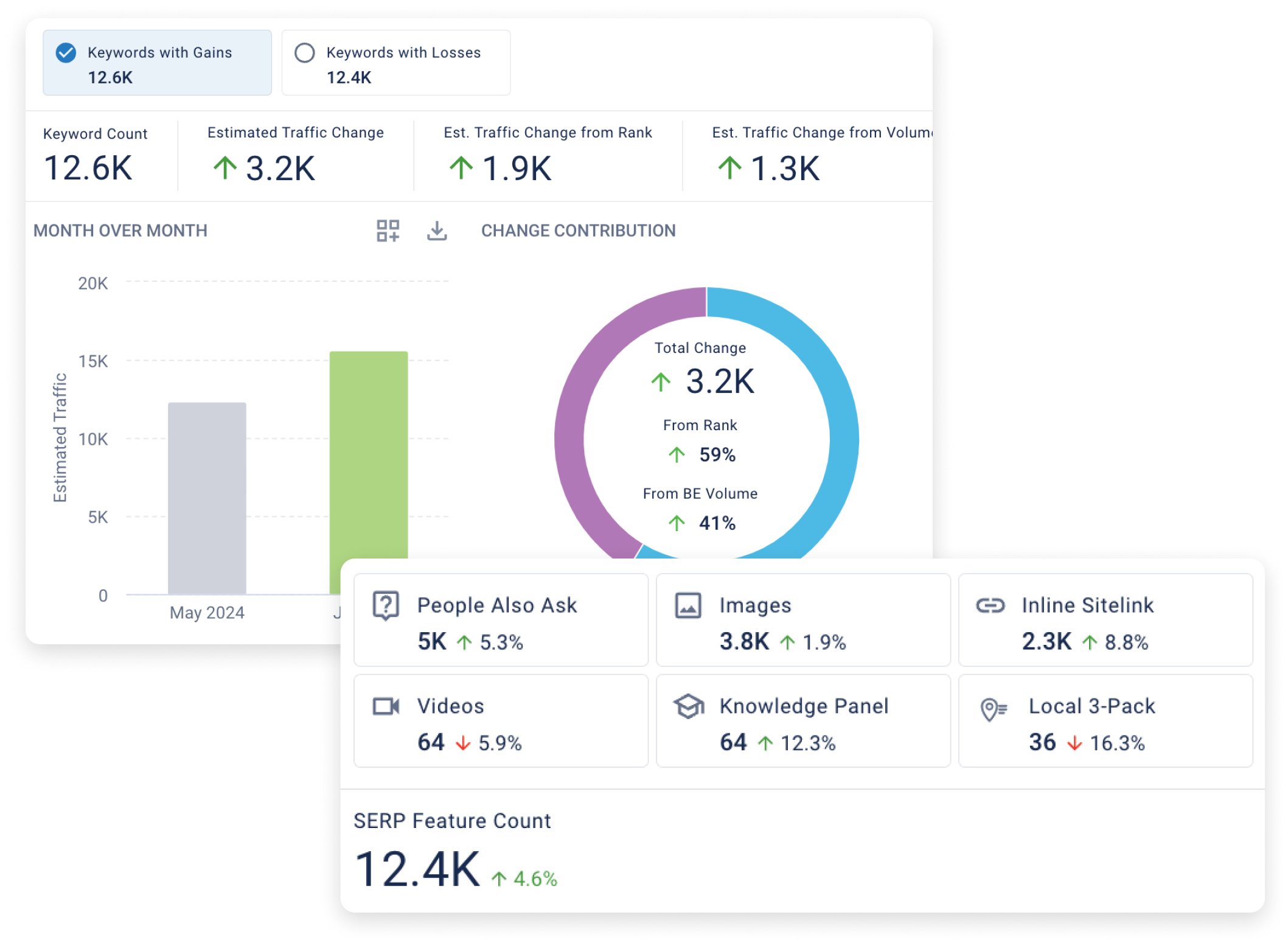 BrightEdge Enterprise SEO Platform Content Marketing Solution BrightEdge Enterprise SEO Platform Content Marketing Solution