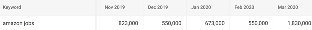 BrightEdge Instant shows COVID-19 keyword search trends and the importance of seo