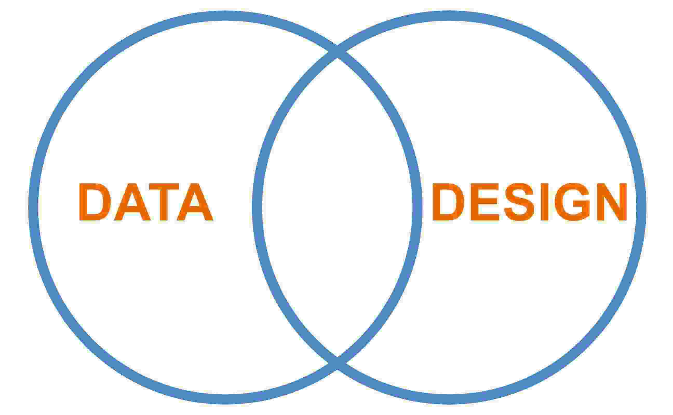 The structure to create infographics is simple - BrightEdge