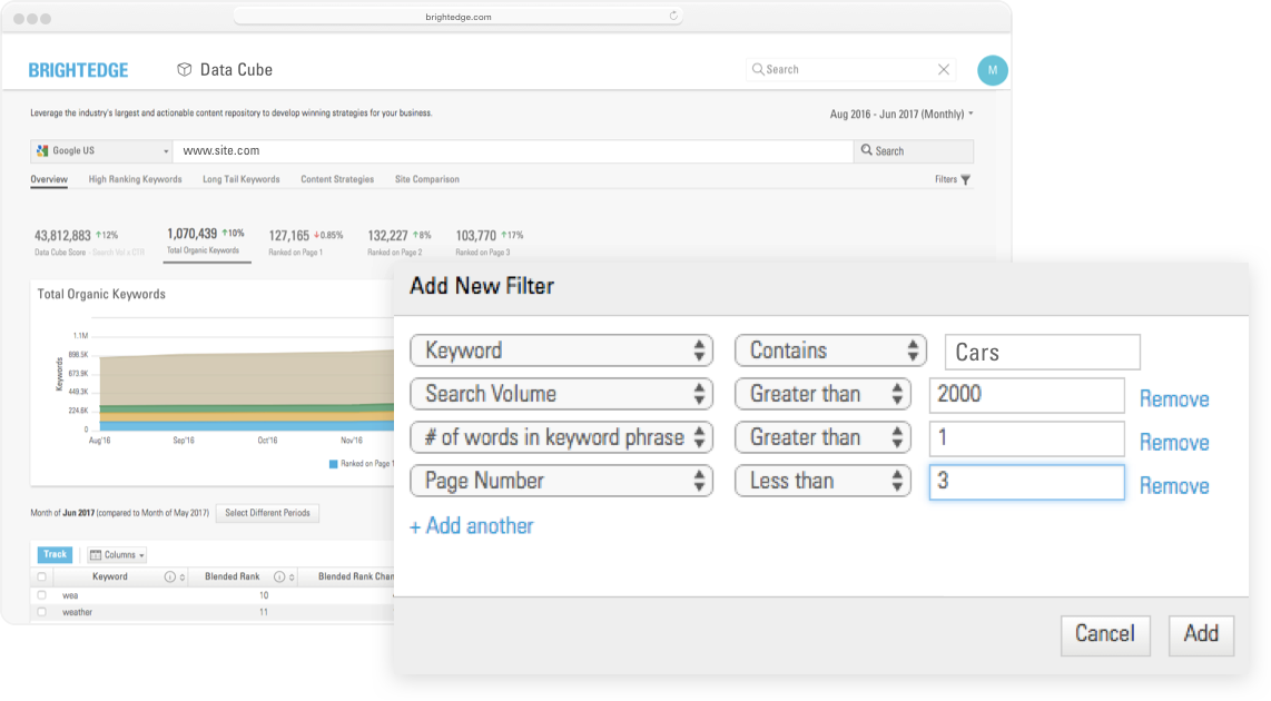 BrightEdge Data Cube robust filters to identify content opportunities