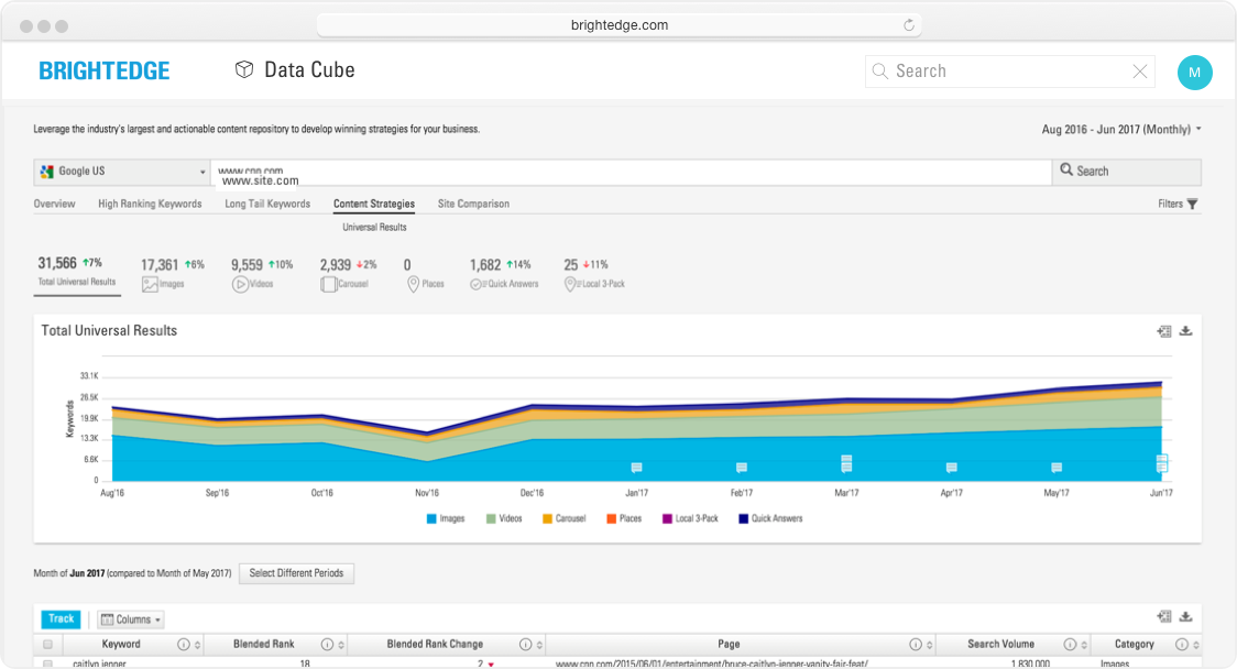 BrightEdge Data Cube universal results