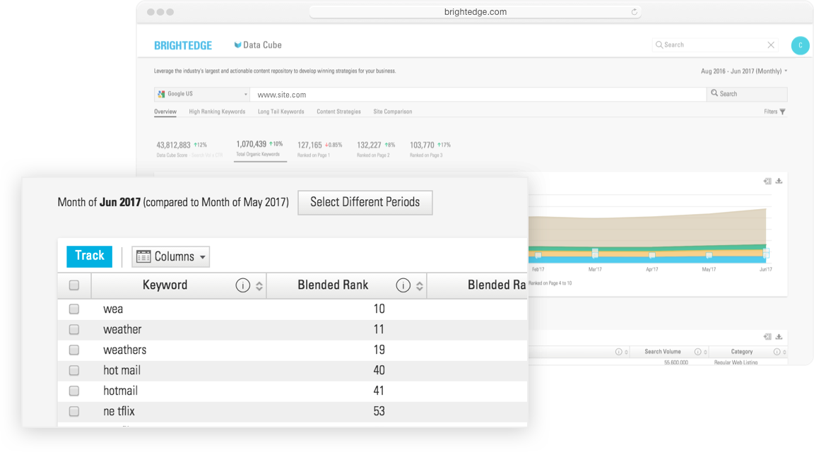 BrightEdge Data Cube discover and track new keywords