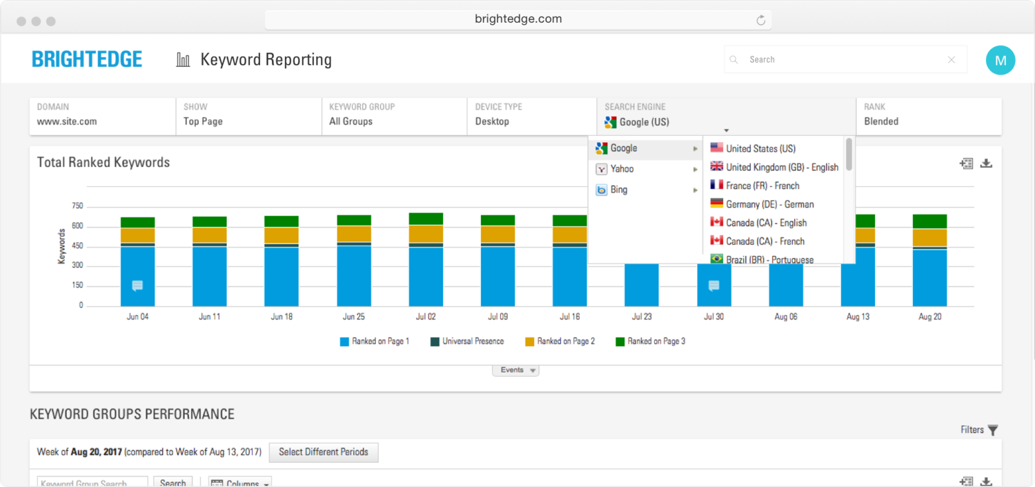 Hyperlocal Marketing: What You Need to Succeed - BrightLocal