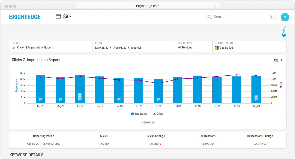 keyword tracking