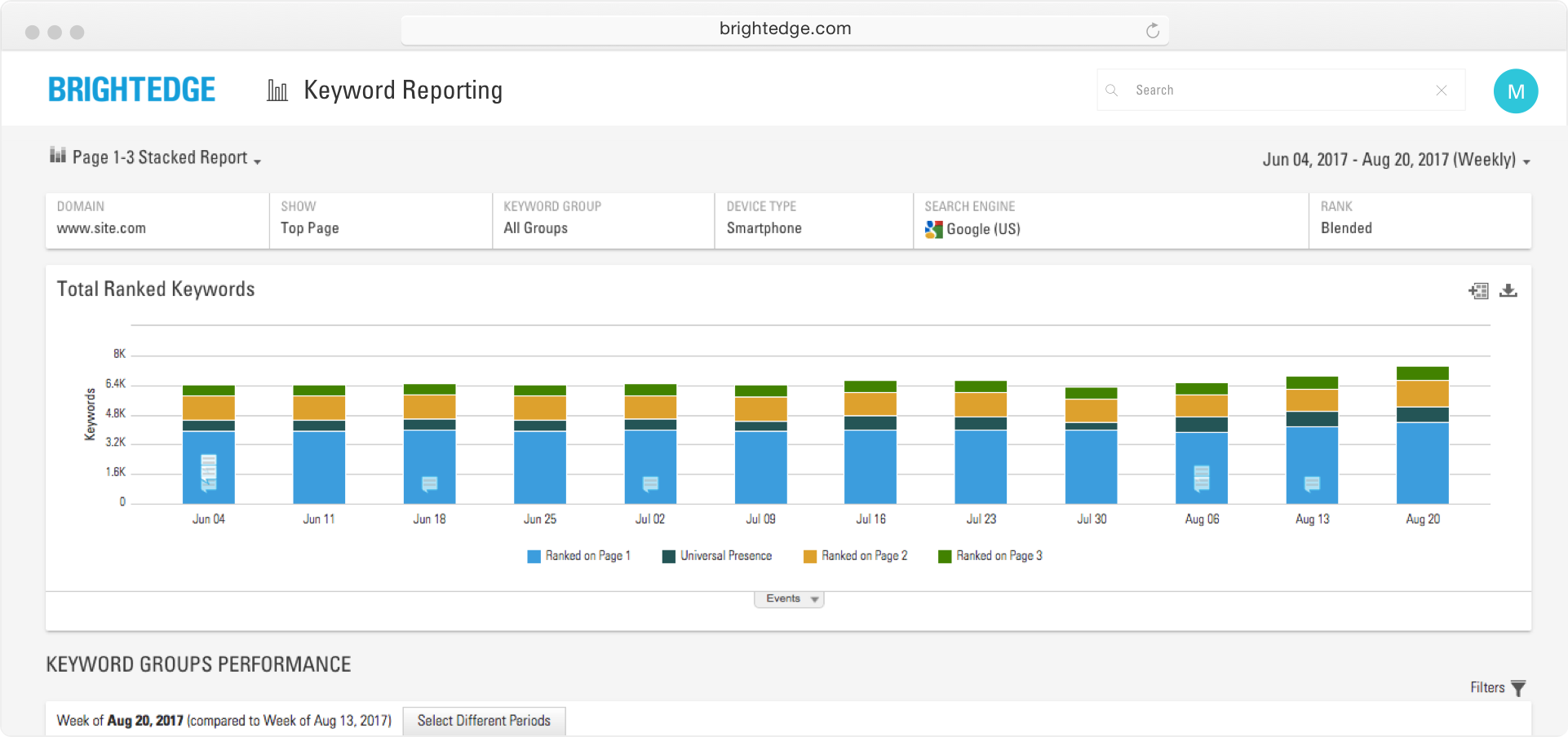 BrightEdge Keyword Ranking Platform