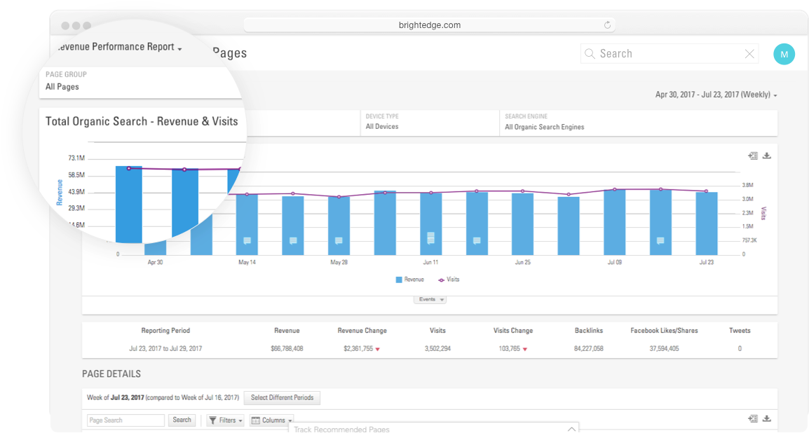 b2b solutions page reporting screencap