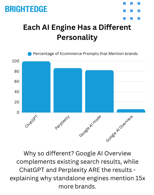 AI Search Report Illustration