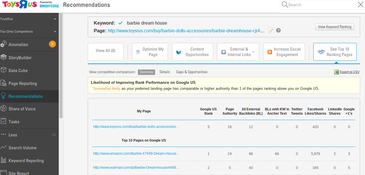 SEO Basics BrightEdge