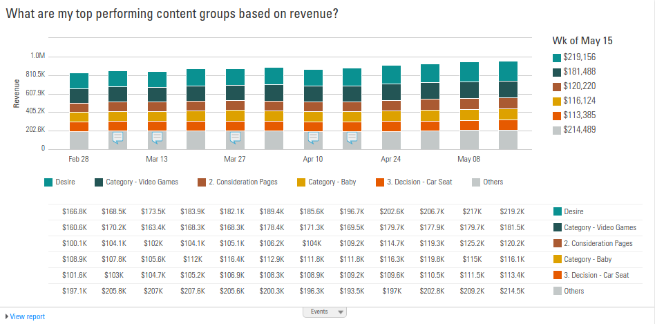 SEO Basics stats